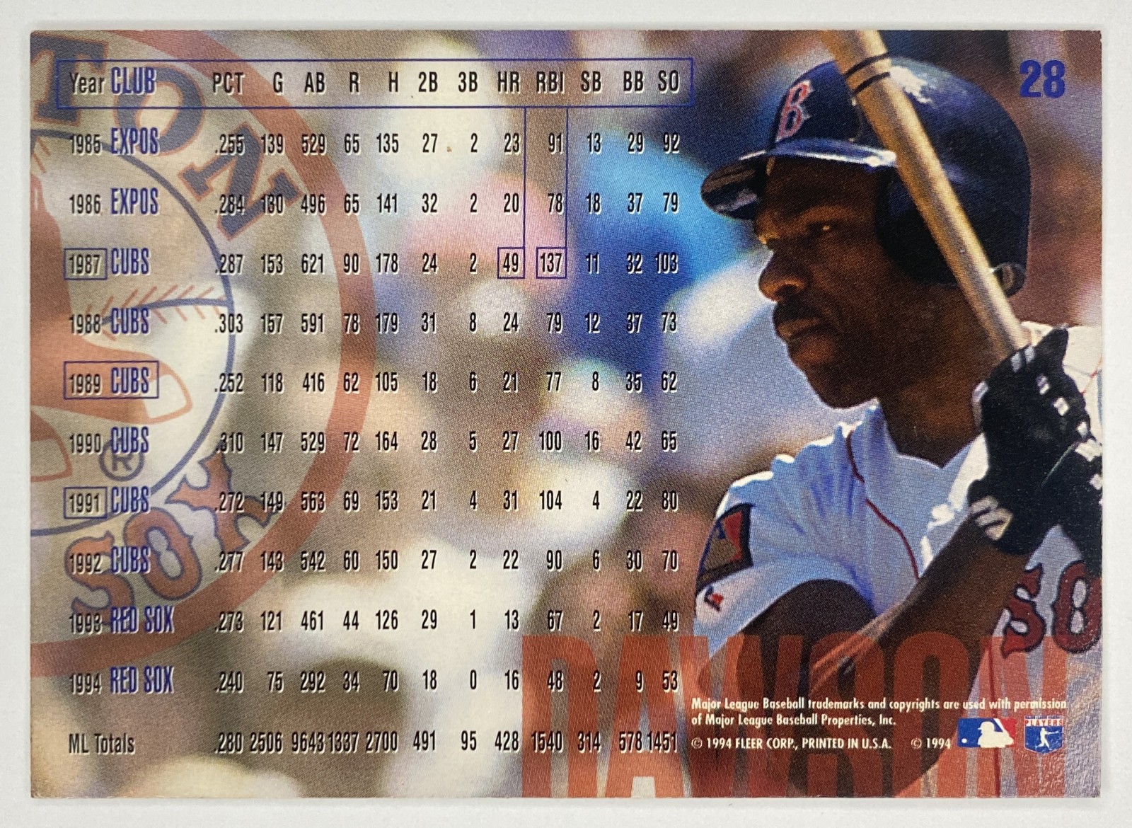 1995 Fleer Andre Dawson #28 Boston Red Sox Hall of Famer back