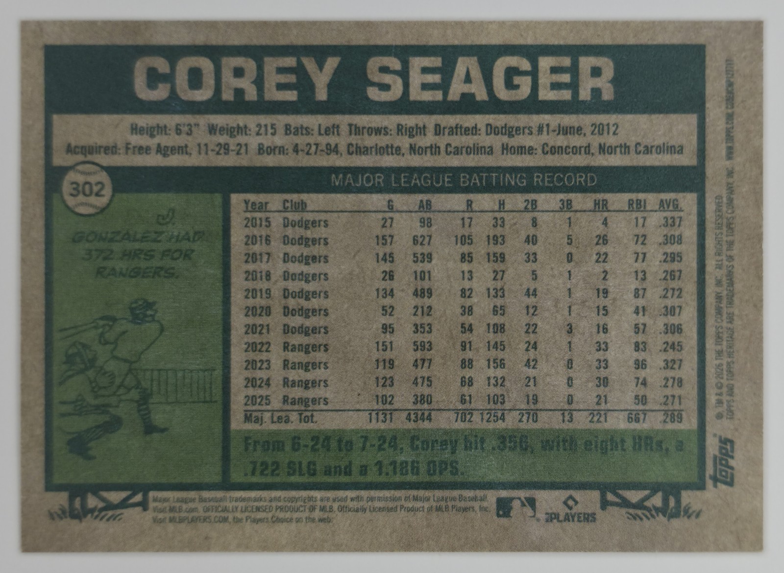 2026 Topps Heritage Corey Seager #302 Texas Rangers back