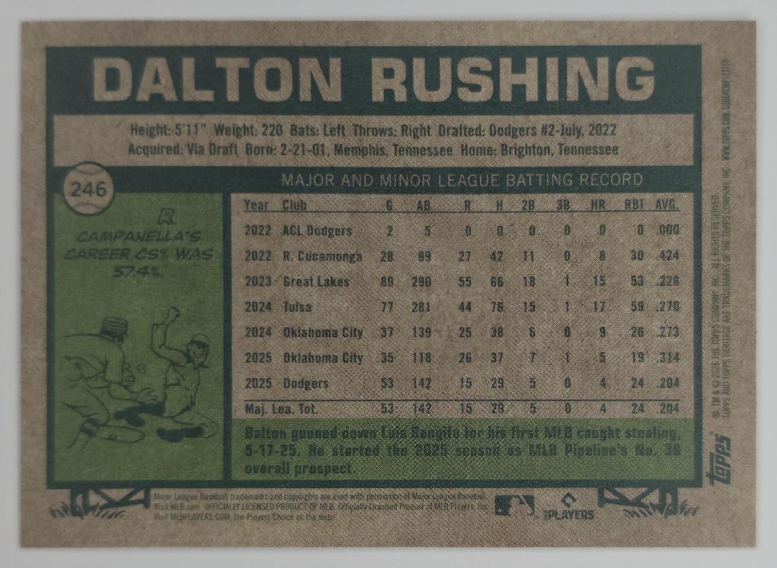 2026 Topps Heritage Dalton Rushing #246 Los Angeles Dodgers back