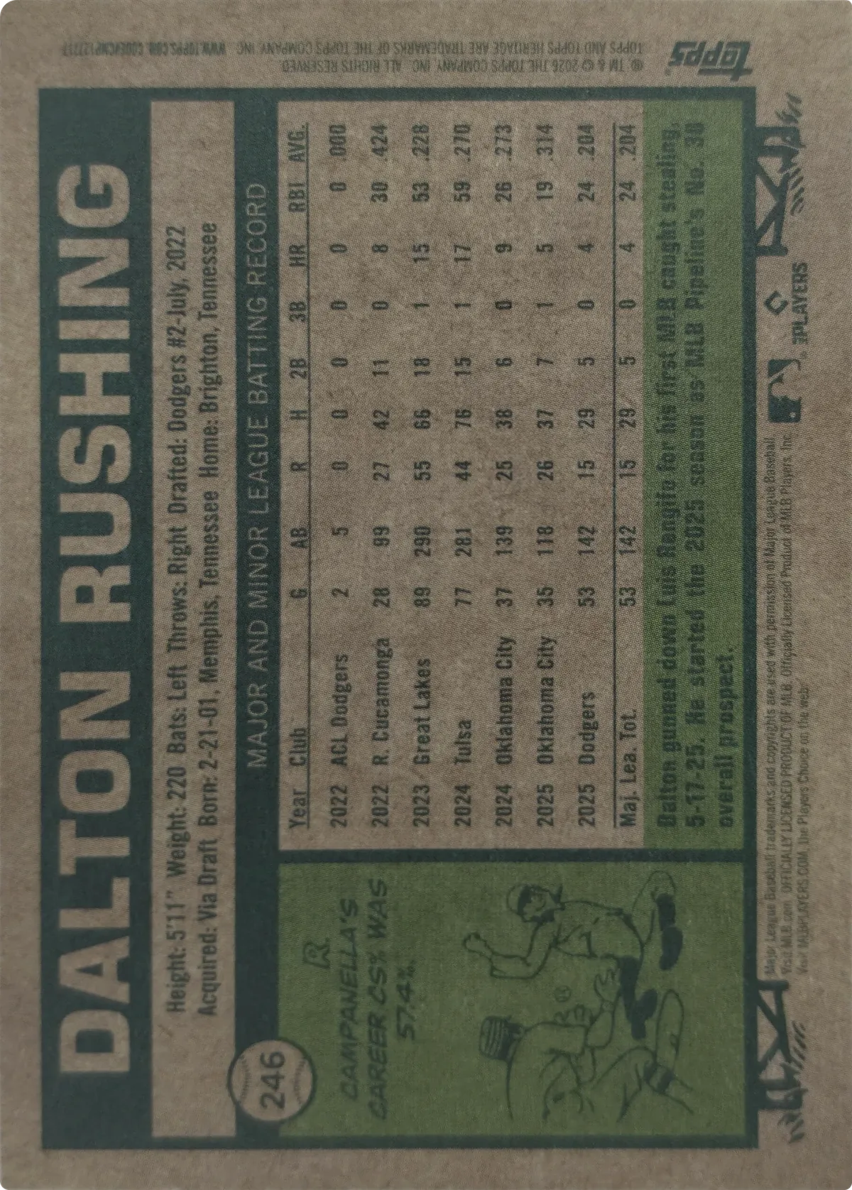 Dalton Rushing #246, back