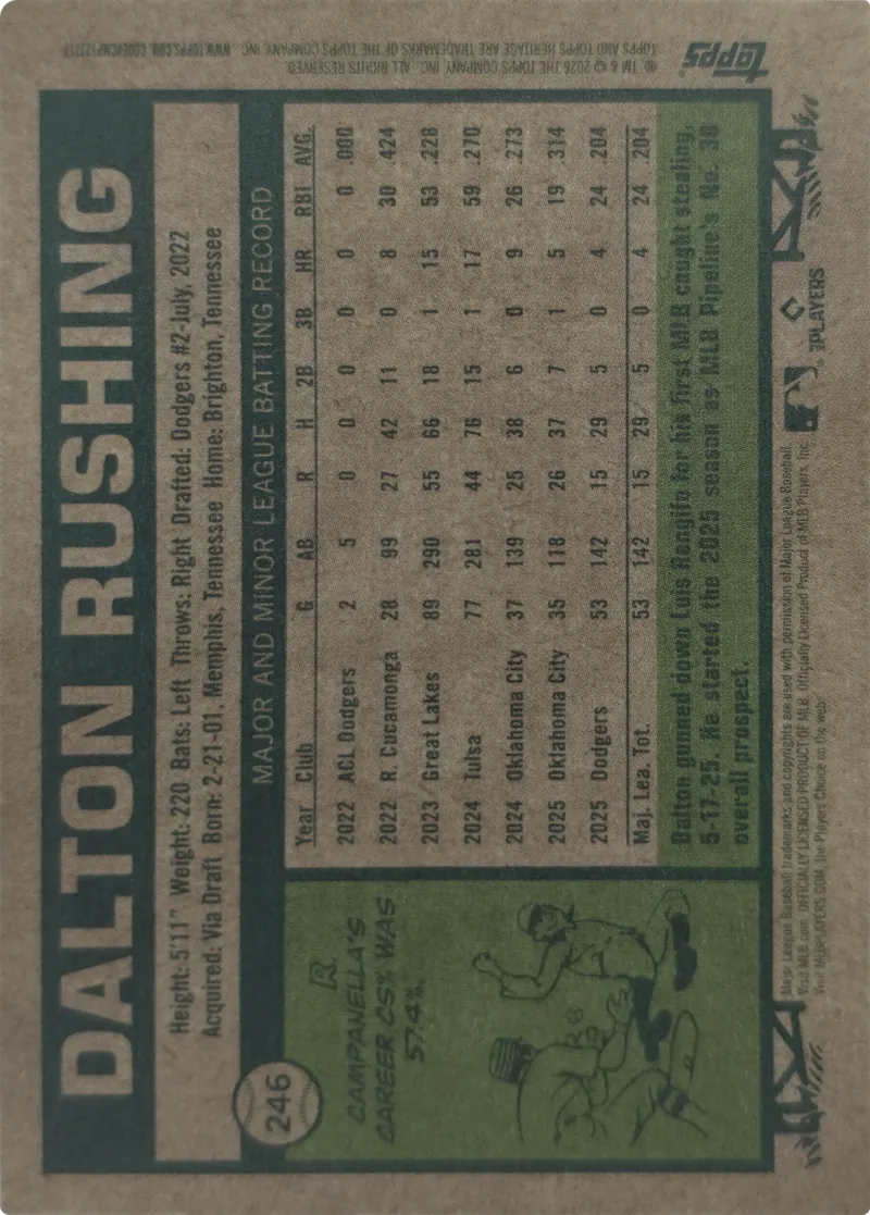 Dalton Rushing #246, back