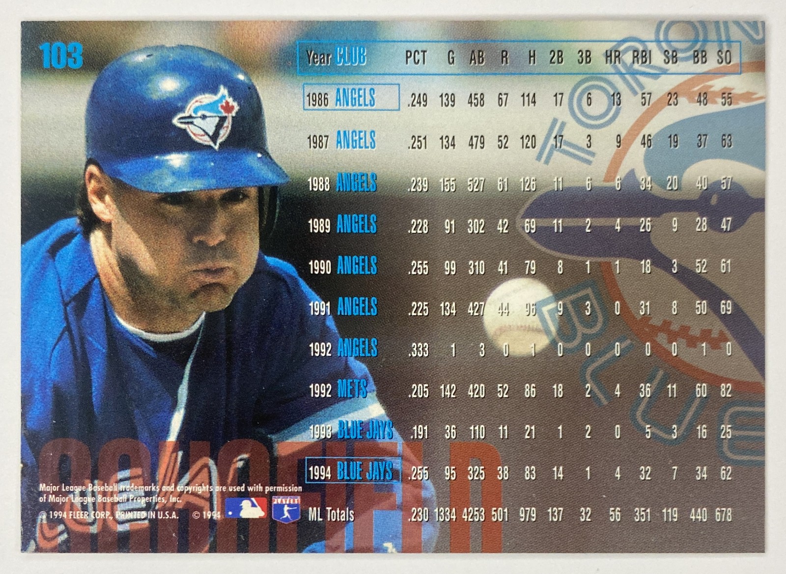 1995 Fleer Dick Schofield #103 Toronto Blue Jays back