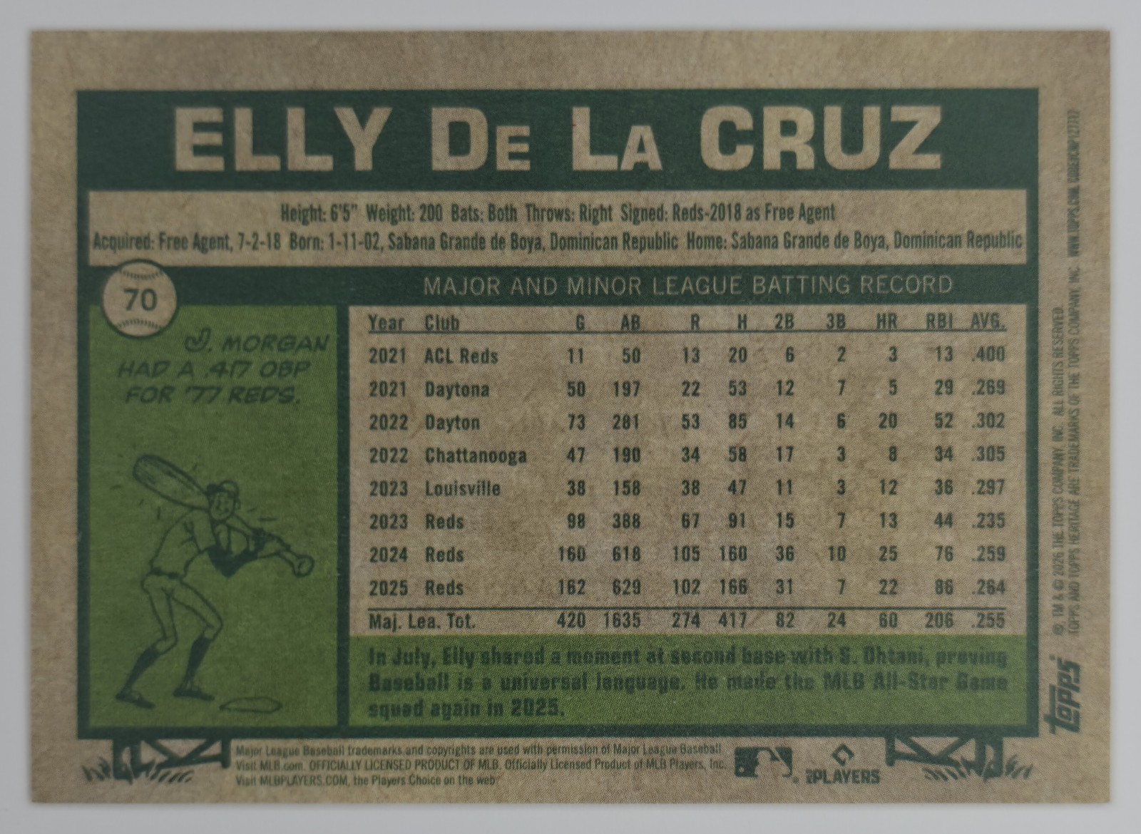 2026 Topps Heritage Elly De La Cruz #70 Cincinnati Reds back