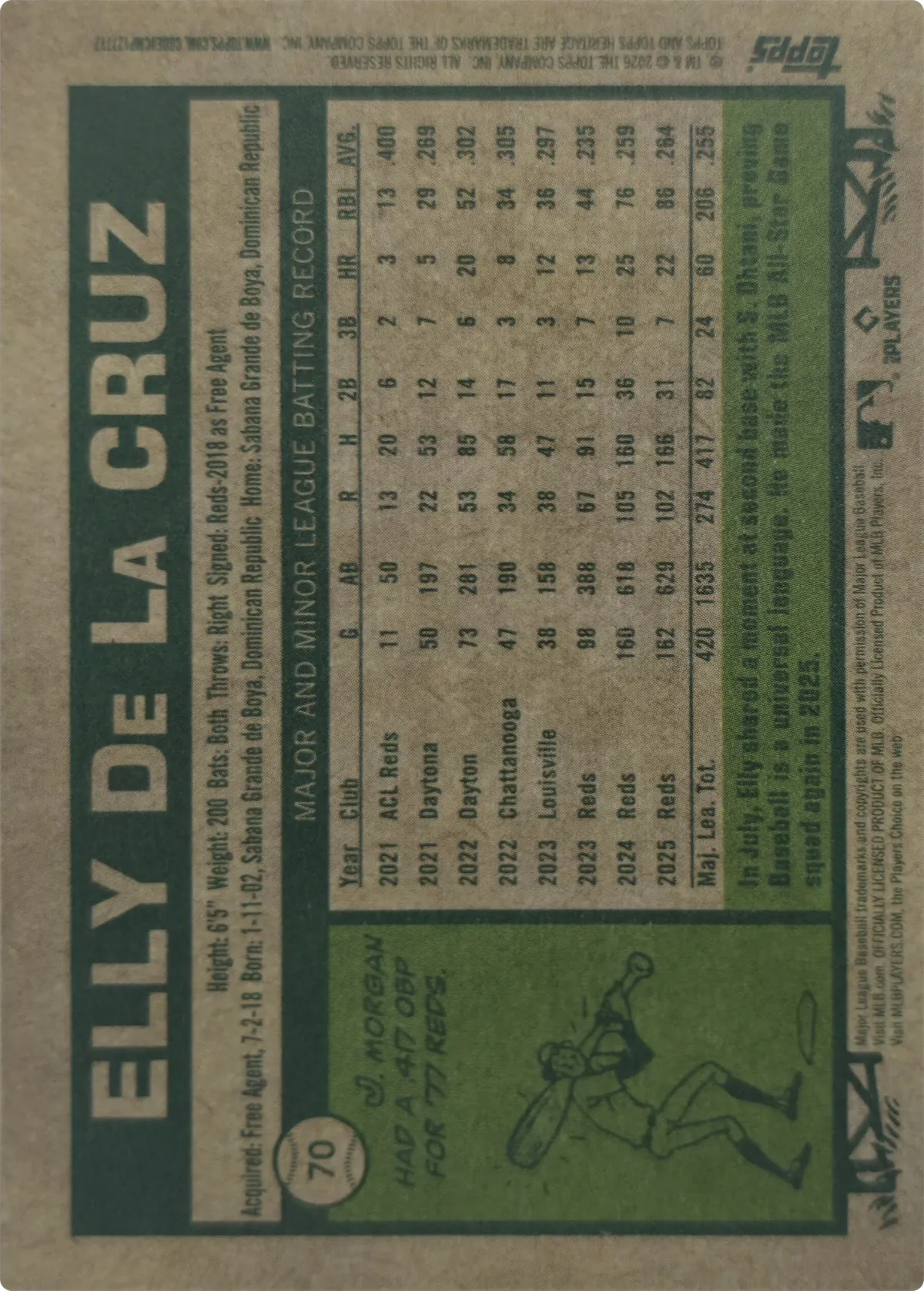 Elly De La Cruz #70, back