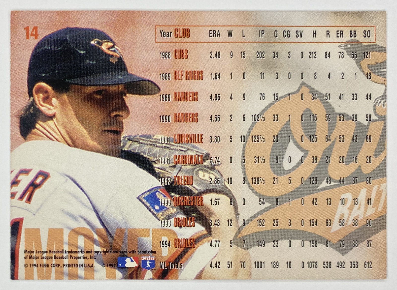 1995 Fleer Jamie Moyer #14 Baltimore Orioles back