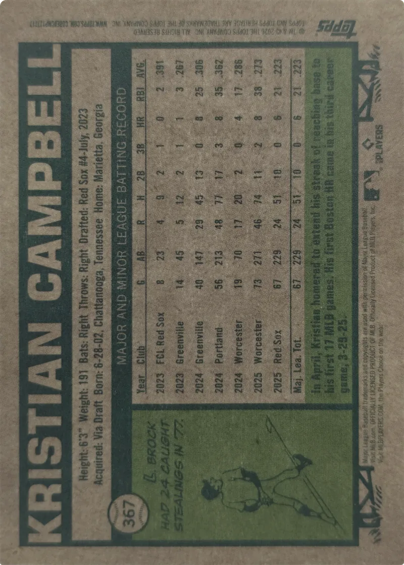 Kristian Campbell #367, back