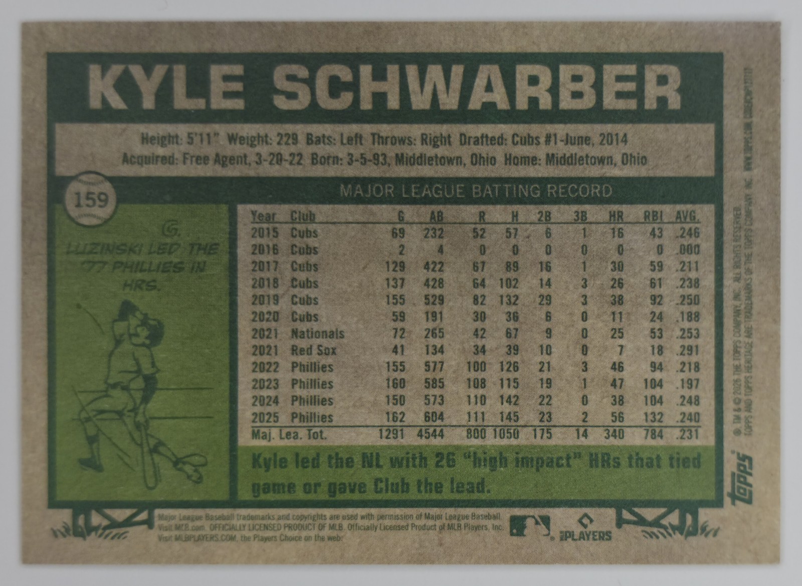 2026 Topps Heritage Kyle Schwarber #159 Philadelphia Phillies back