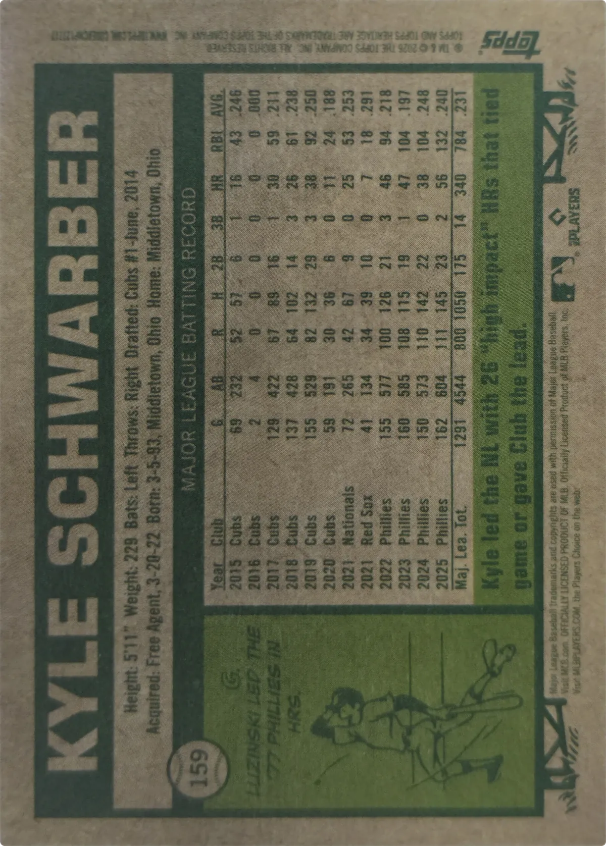 Kyle Schwarber #159, back
