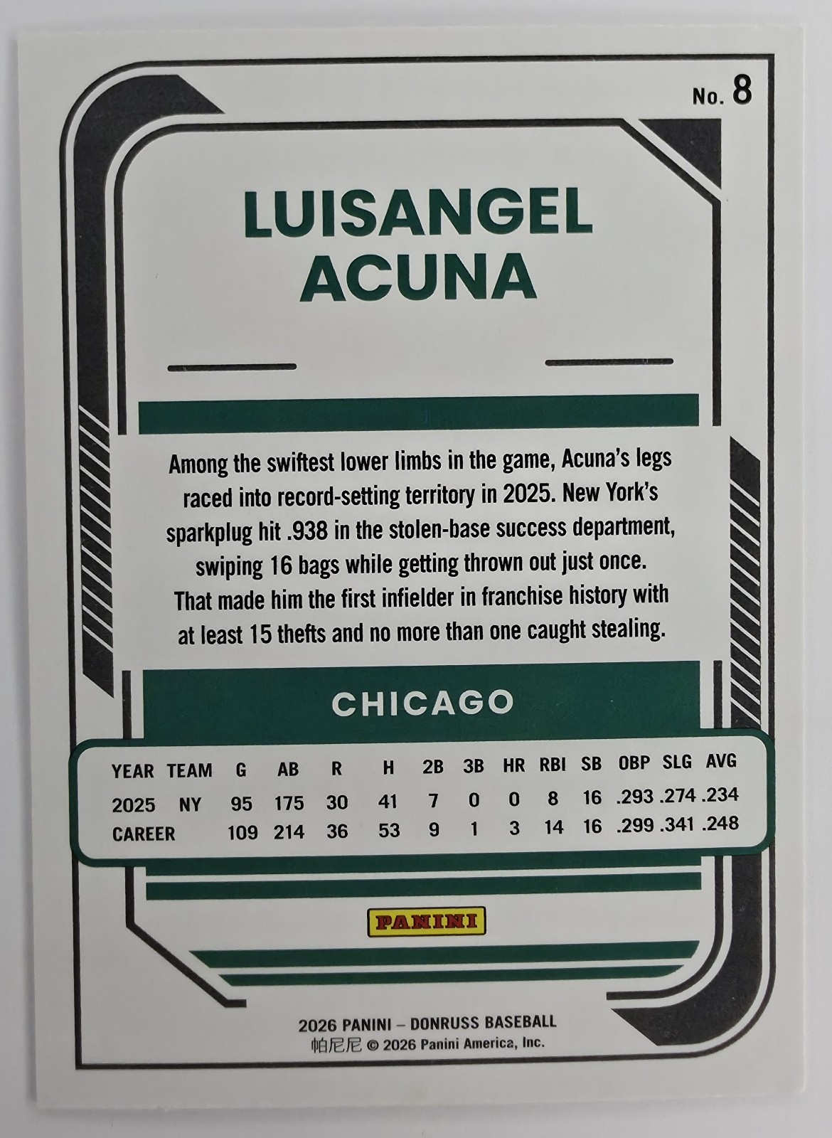 Luisangel Acuna back
