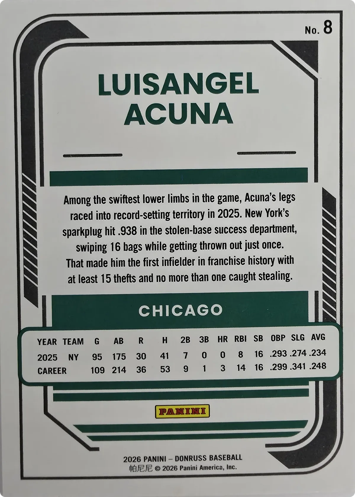 Luisangel Acuna #8, back