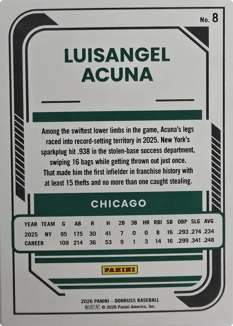 Luisangel Acuna #8, back