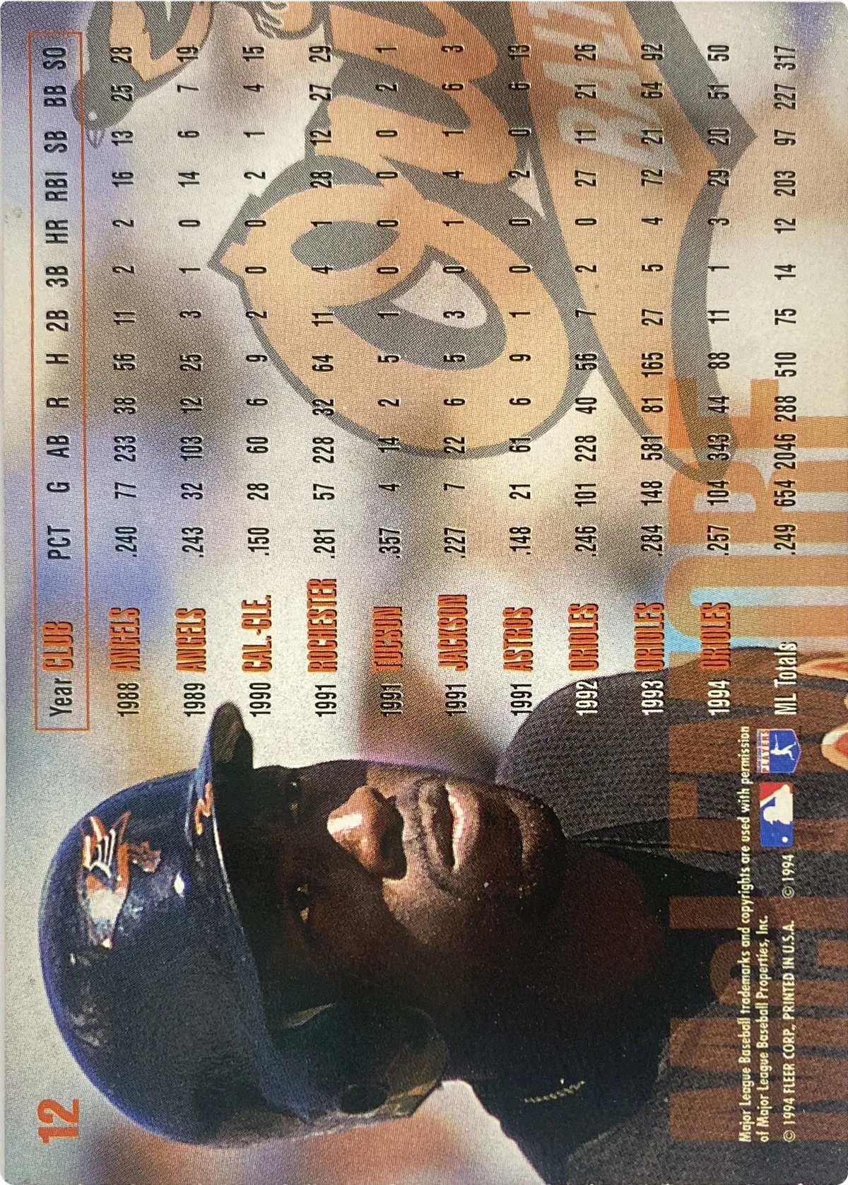Mark McLemore #12, back