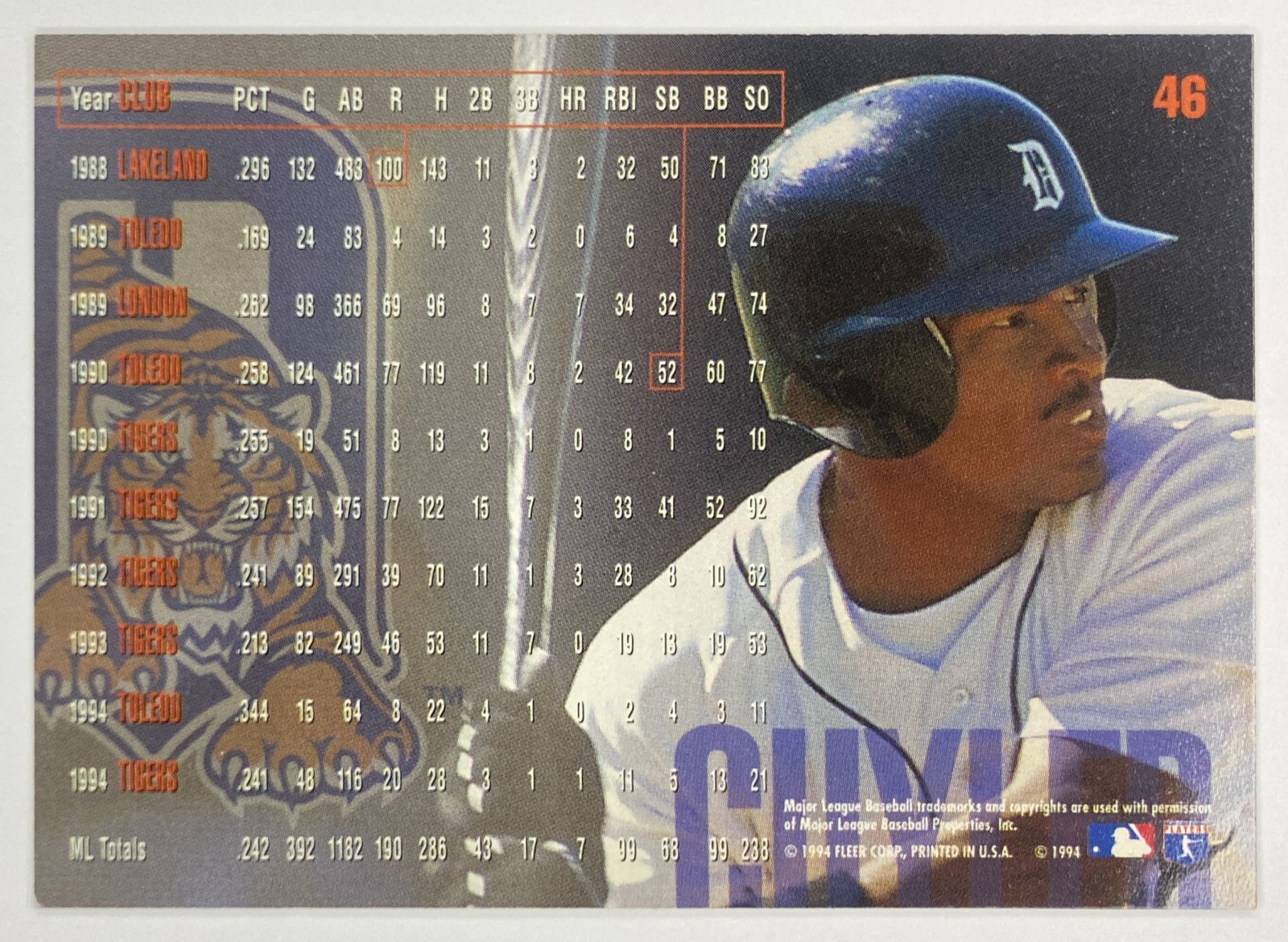 1995 Fleer Milt Cuyler #46 Detroit Tigers back