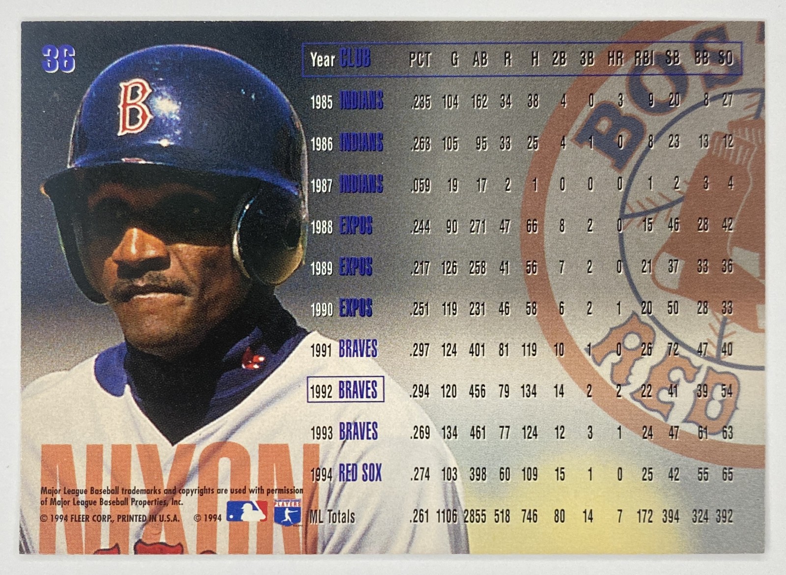 1995 Fleer Otis Nixon #36 Boston Red Sox back