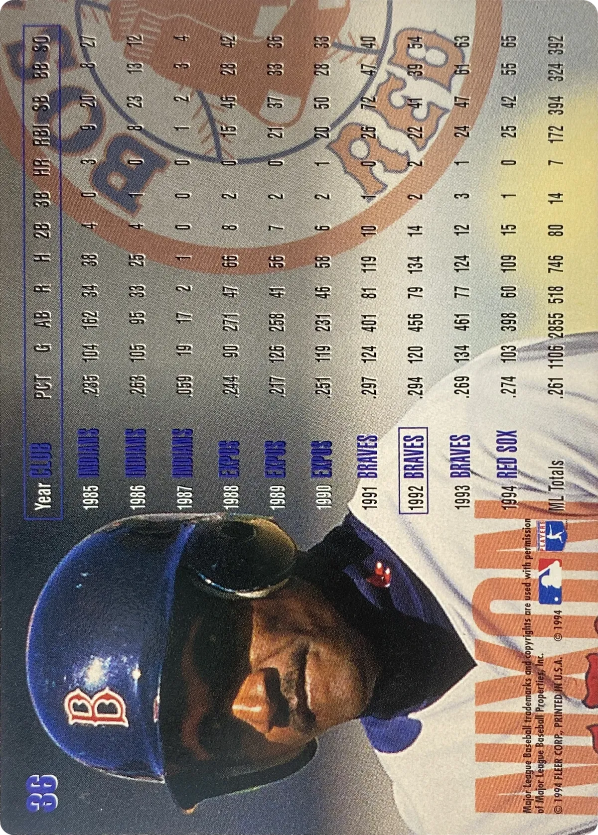 Otis Nixon #36, back