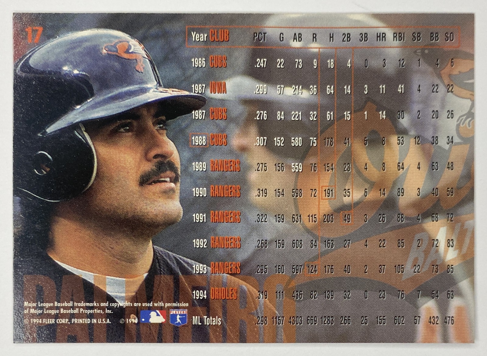 1995 Fleer Rafael Palmeiro #17 Baltimore Orioles back