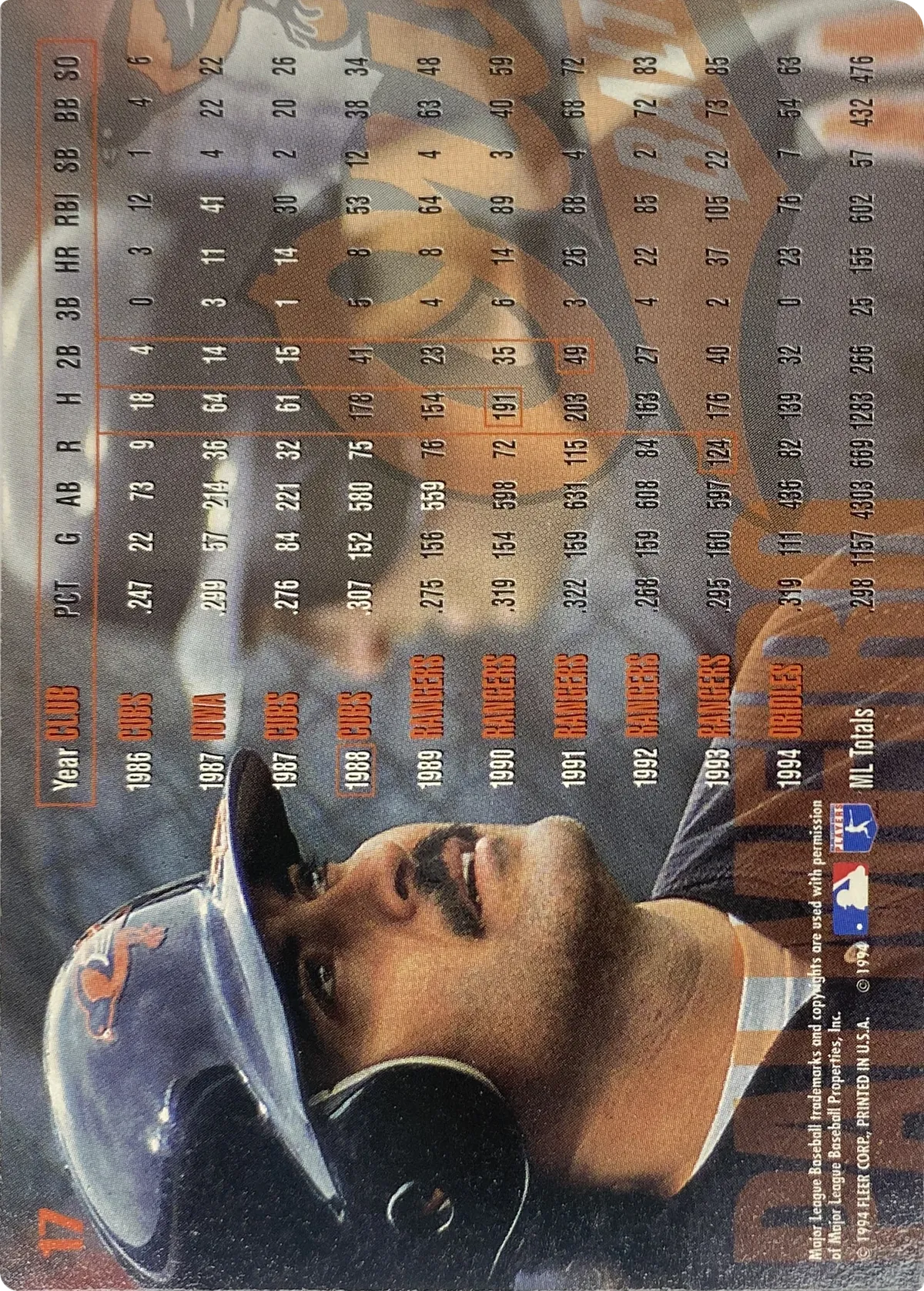 Rafael Palmeiro #17, back