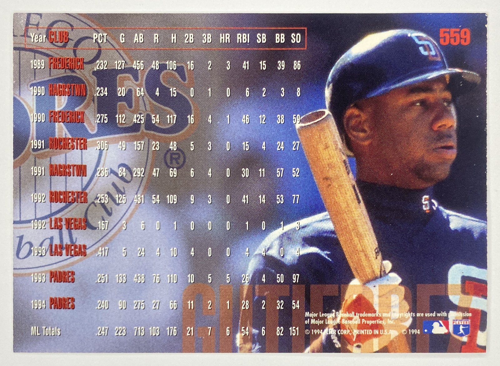 1995 Fleer Ricky Gutierrez #559 San Diego Padres back