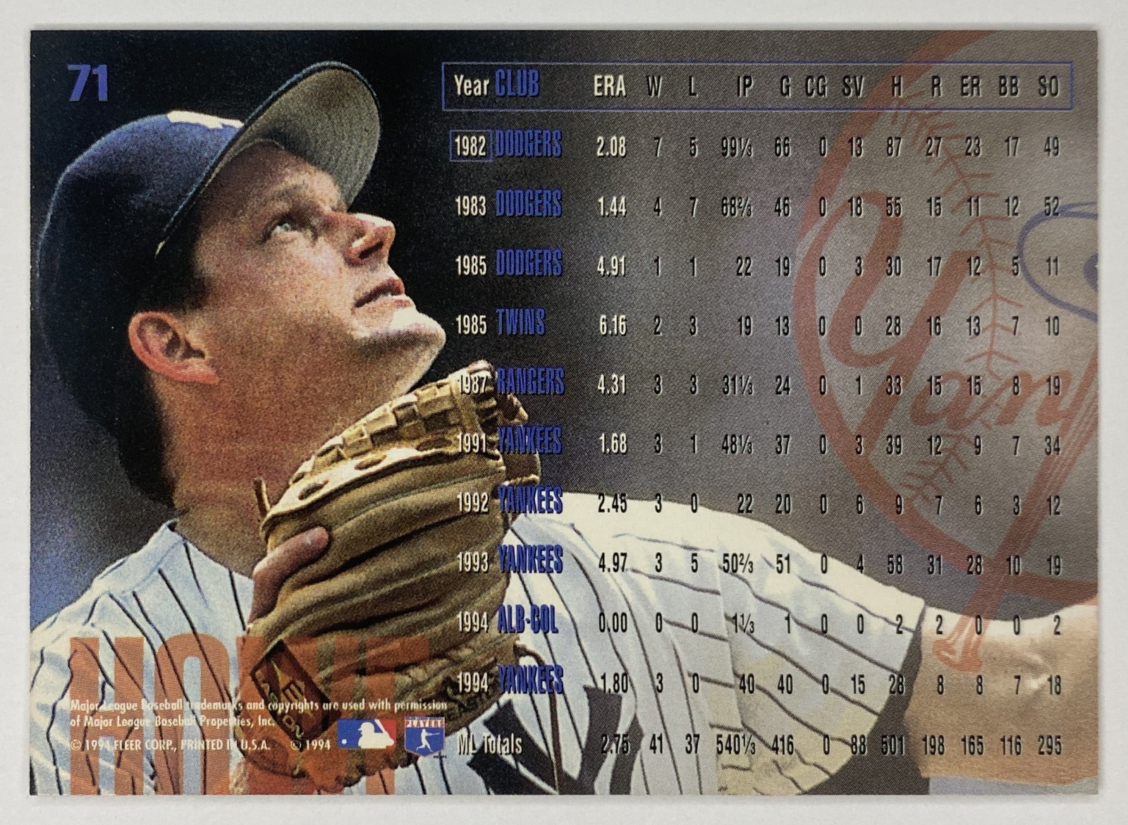 1995 Fleer Steve Howe #71 New York Yankees back